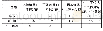 《表1 测试盒中固定气体浓度下测得CH4体积分数》