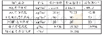 《表1 一级低温省煤器入口烟气中污染物成分》