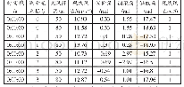 《表2 激光雷达实测数据结构》