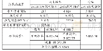 《表3 能源站运行碳排放测算表》