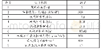 《表1 炉排系统的技术参数及指标表》