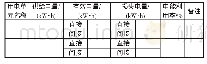 《表4 用电单元电能平衡汇总表》