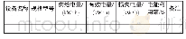 表5 用能设备电能平衡汇总表