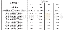表3 锅炉不同负荷时对应点蒸汽的温度