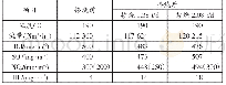 《表1 掺烧污泥净化前后入口烟气对比》