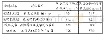 《表4 工作面粉尘的质量浓度改善效果对比》