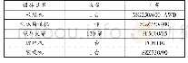 表2 工作面综采设备统计表