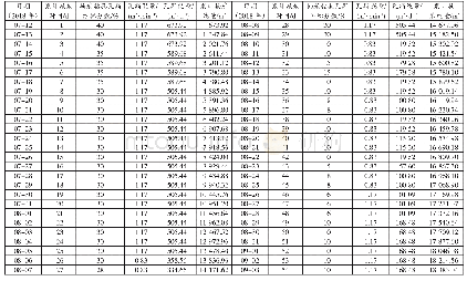 表1 钻孔瓦斯抽采量测定数据