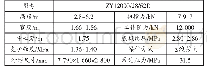 表2 支架规格参数：寺河矿4301大采高超长工作面支架选型研究