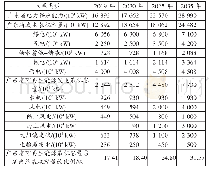 表4 广东省可再生能源发展基本方案