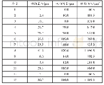 表1 煤粉颗粒形状参数数据表