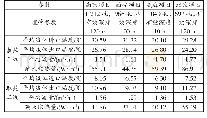 表2 单孔换热器换热量实测数据