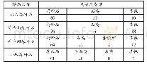 表1 部分煤矸石样品物相组成