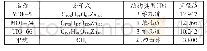 表1 三种MOFs材料和CH4结构参数