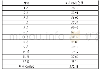 表1 项目所在地太阳辐射值