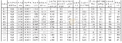 表5 海浪发电机组物理结构参数与海浪浪高的关系推导成果