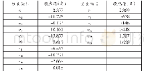 表4 风量敏感度计算结果