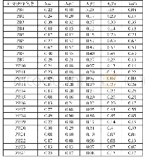 表3 绝对差值计算结果：基于灰色综合评价模型的矿井通风系统可靠性评价
