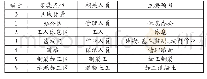 表1 现场监测点位相关信息