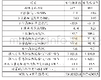 表4 投入0号高加机组能耗变化计算结果