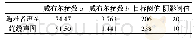 表1 威布尔分布估计参数及阈值