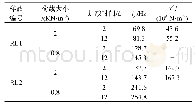 《表3 荷载作用下弹性材料的性能变化》