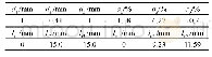表1 三腔微穿孔管消声器的最优结构参数