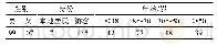 《表2 问卷基本信息分布表(人)》