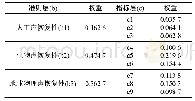 表7 螺旋桨噪声等级：城市公园声景恢复性评价体系构建——以福州金鸡山公园为例