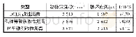 《表4 不同高模量沥青混合料路用性能》