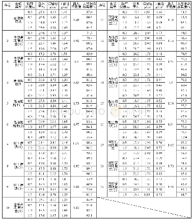 《表2 不同取土场原状土试验数据汇总表》