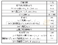 《表1 东海70号沥青性能指标》