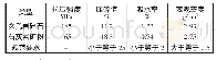 《表3 集料物理力学性能检测结果》