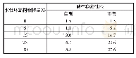 《表2 不同水性环氧树脂掺量对储存稳定性的影响》