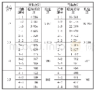 表3 复合式路面层间疲劳寿命试验