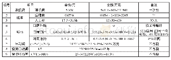 表3 经济效益计算（受“公路法”规定限制）