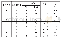 《表3 单桩承载力载荷试验结果汇总表》