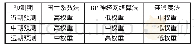 《表1 各方法权重定性划分》