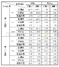 表1 1号梁在不同加载程序作用下挠度测试结果mm