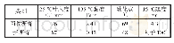 表1 新旧沥青主要技术指标