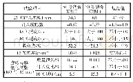 表1 沥青技术性质：CAVF法与低标号沥青的应用研究