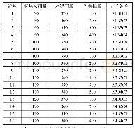 表8 陶粒混凝土性能影响因素正交试验设计kg/m3