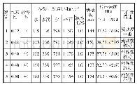 表3 水灰比对C30机制砂混凝土性能的影响