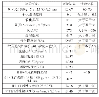 表2 SBS改性沥青的技术性能