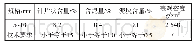 表2 粗集料技术指标：透水混凝土影响因素试验分析