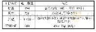 表1 冬季施工工作任务：电伴热加热技术在静兴高速公路预制T梁施工中的应用