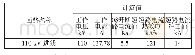 《表6 隔离开关计算结果表》