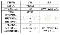 表1 某高速公路及声屏障工程基本技术指标一览表