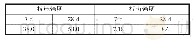 表2 水泥的物理力学性能