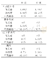 《表1：浅谈如何用鼓励语言激发学生学习数学的兴趣》